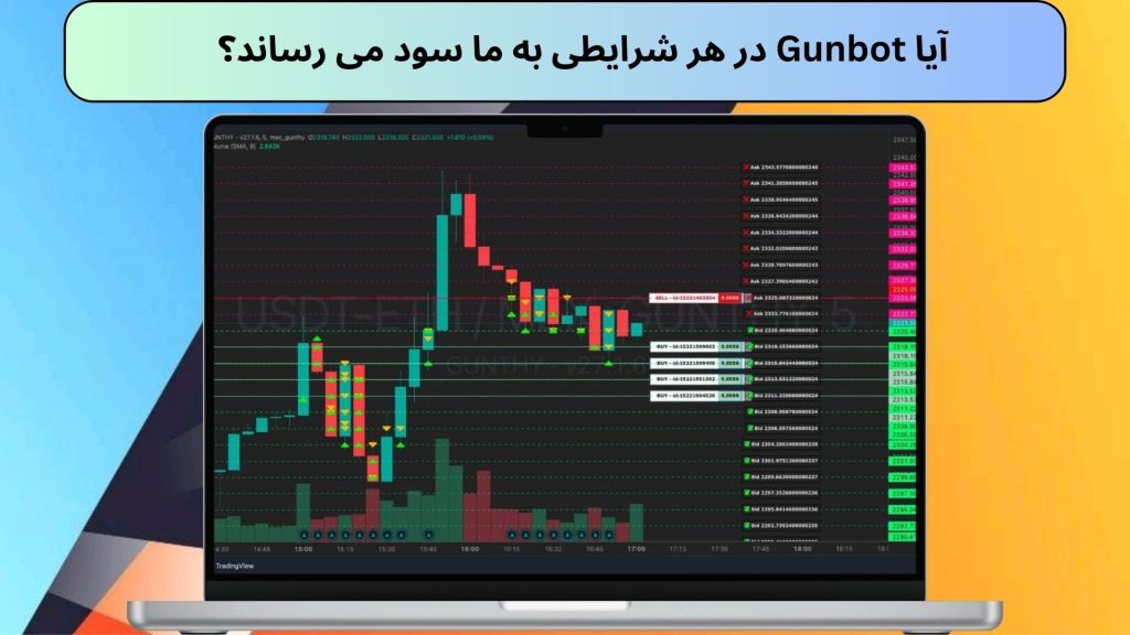 معاملات خودکار گان بات Gunbot با هدف کاهش ریسک معامله